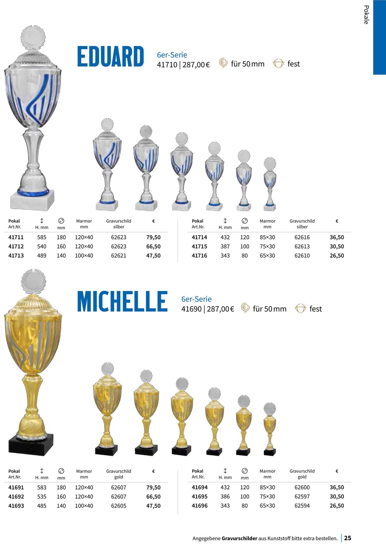 Pokal, Pokale, Pokalserien,