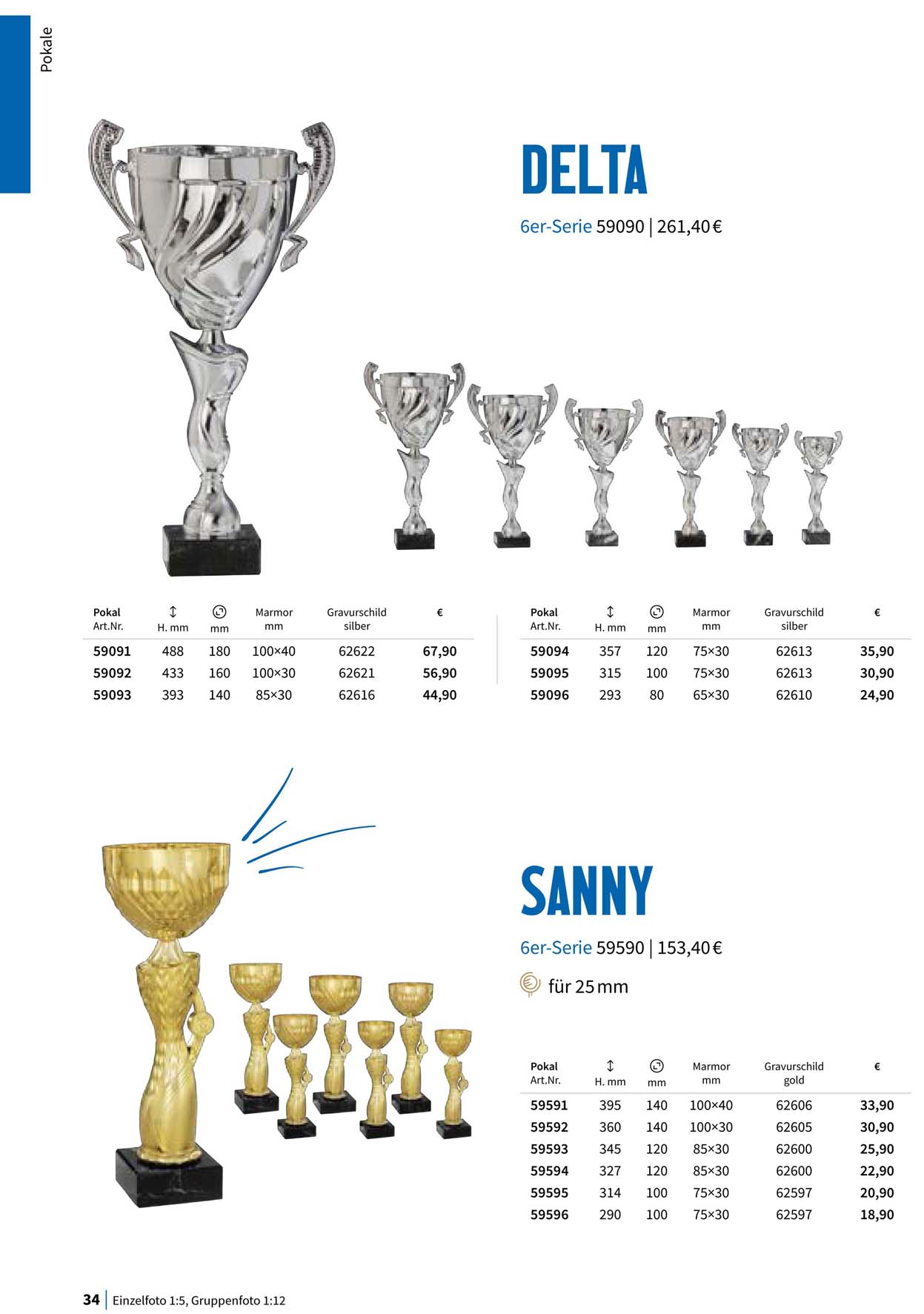 Pokal, Pokale, Pokalserien,
