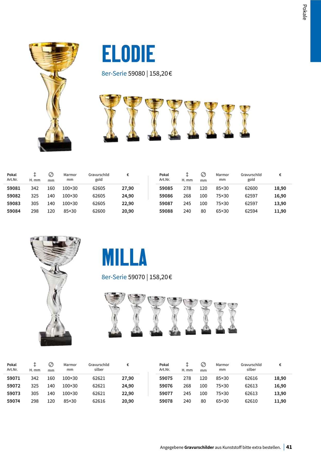 Pokal, Pokale, Pokalserien,