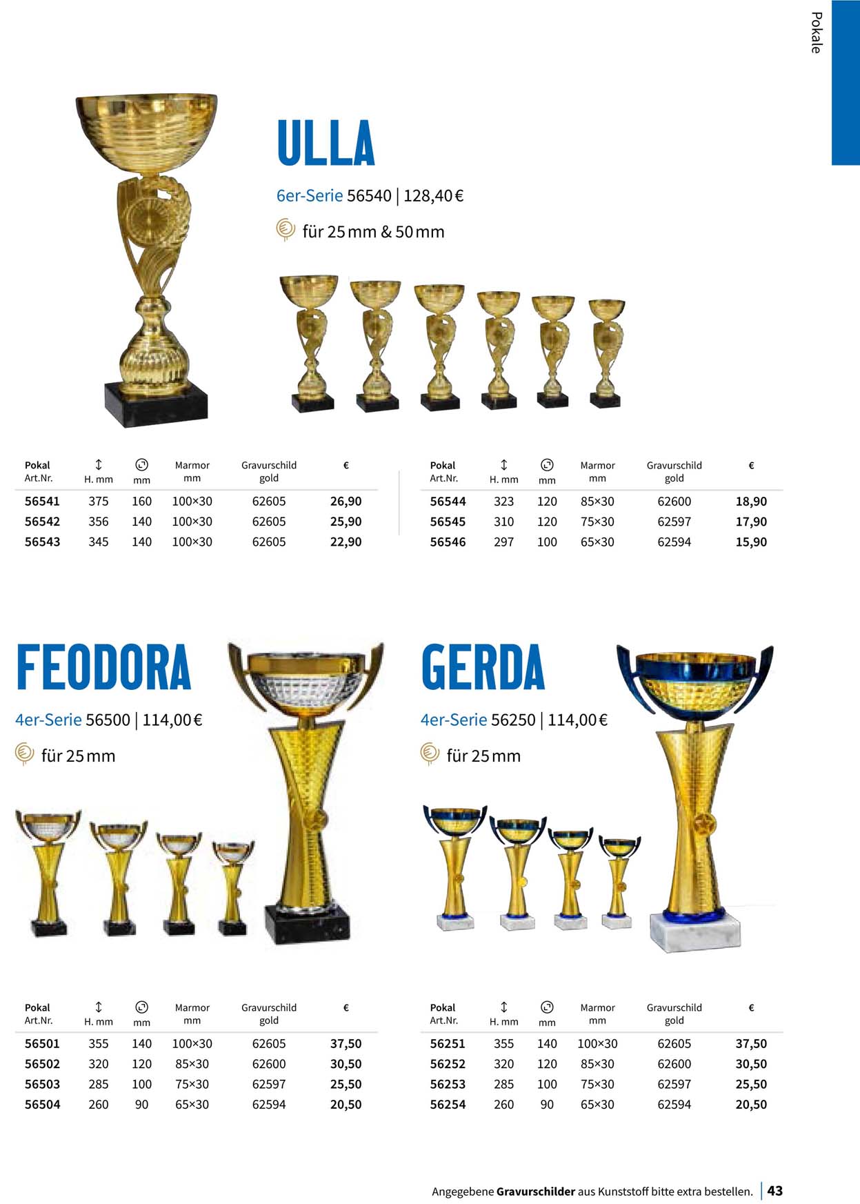 Pokal, Pokale, Pokalserien,