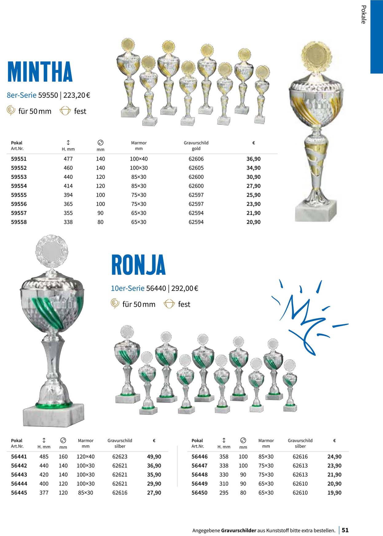 Pokal, Pokale, Pokalserien, 