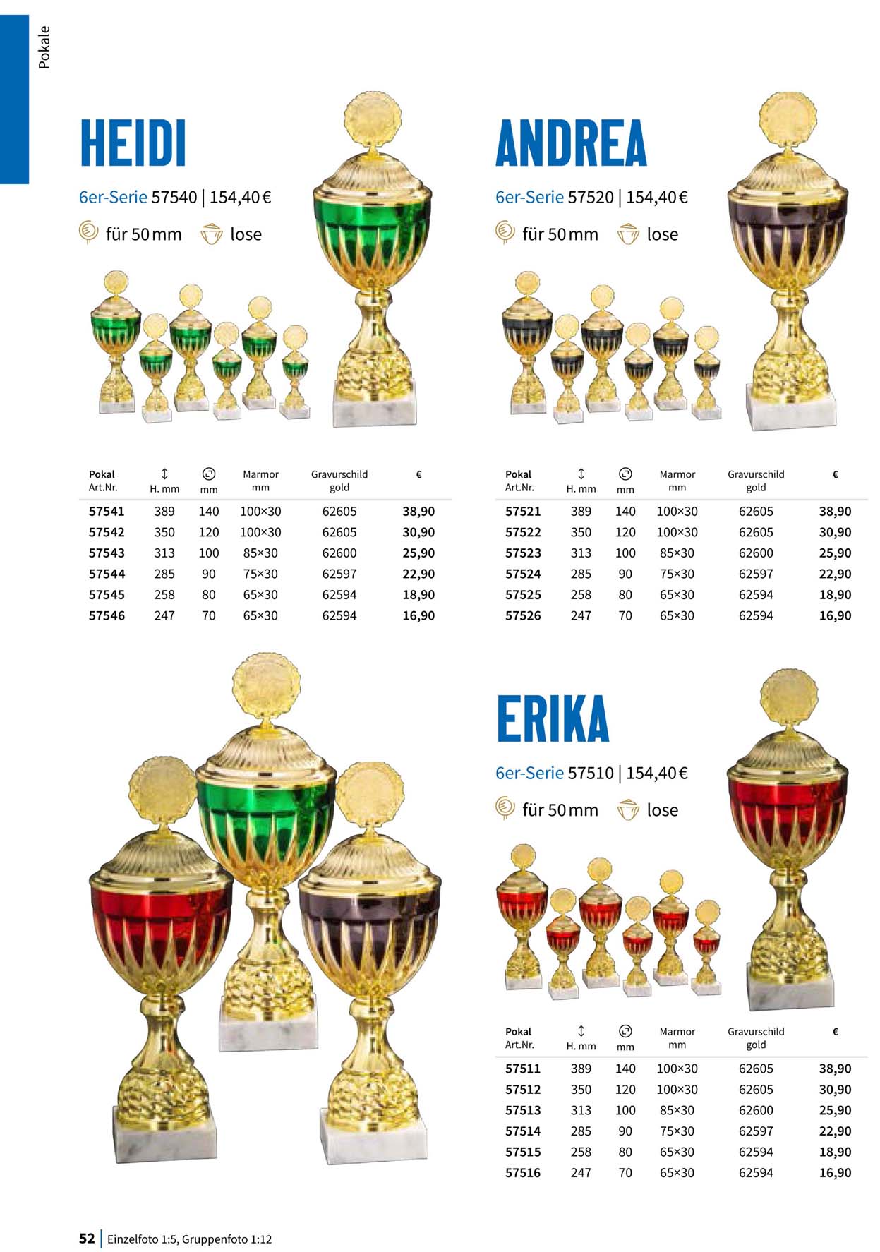 Pokal, Pokale, Pokalserien,