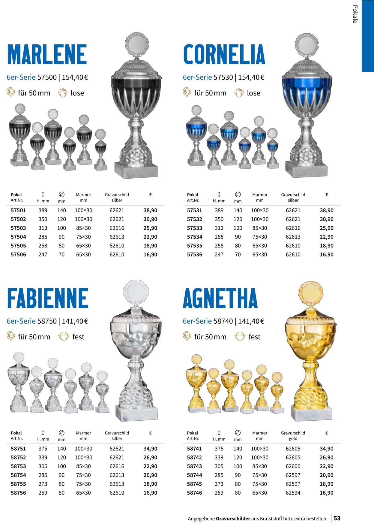 Pokal, Pokale, Pokalserien,