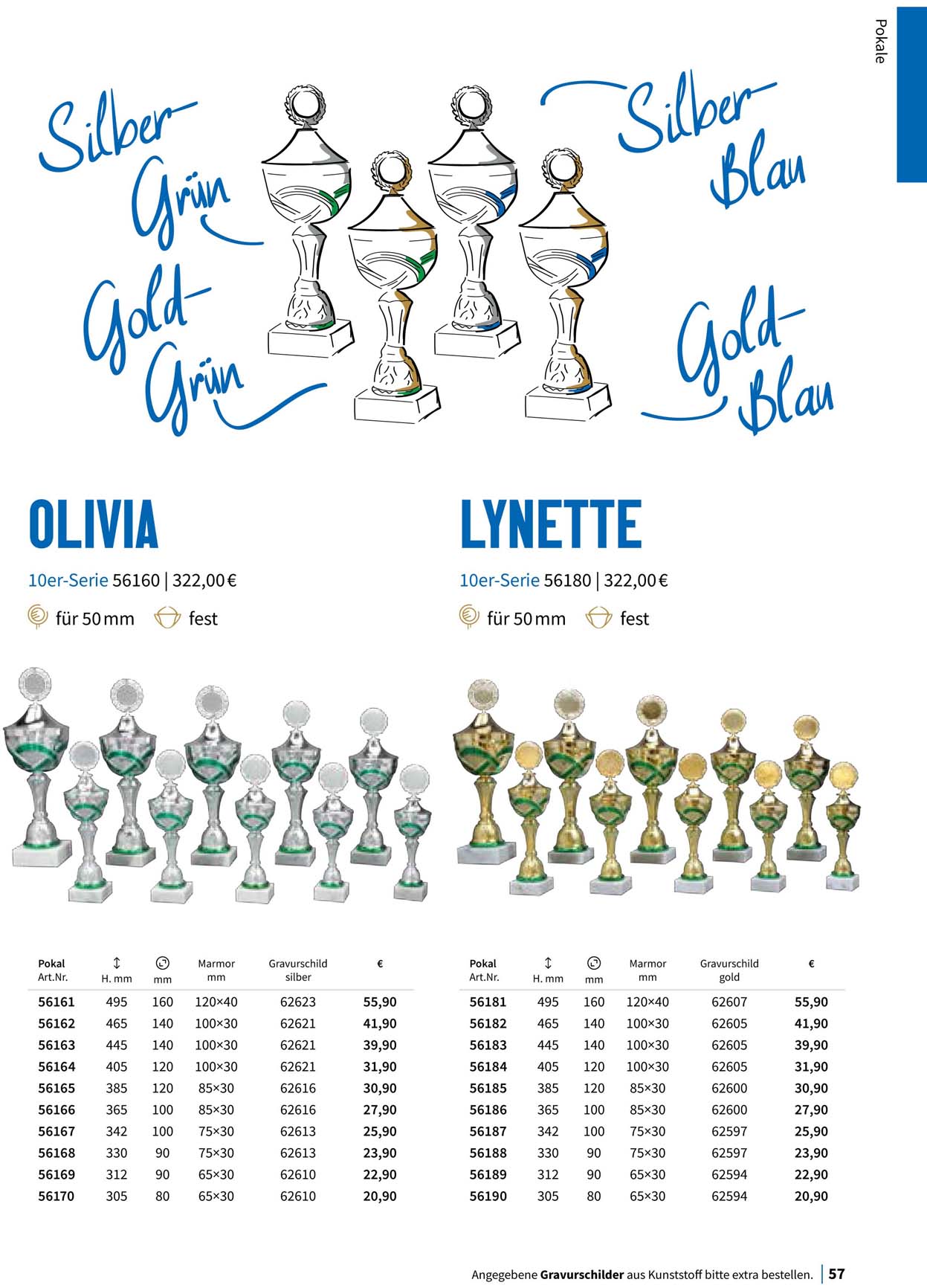 Pokal, Pokale, Pokalserien,