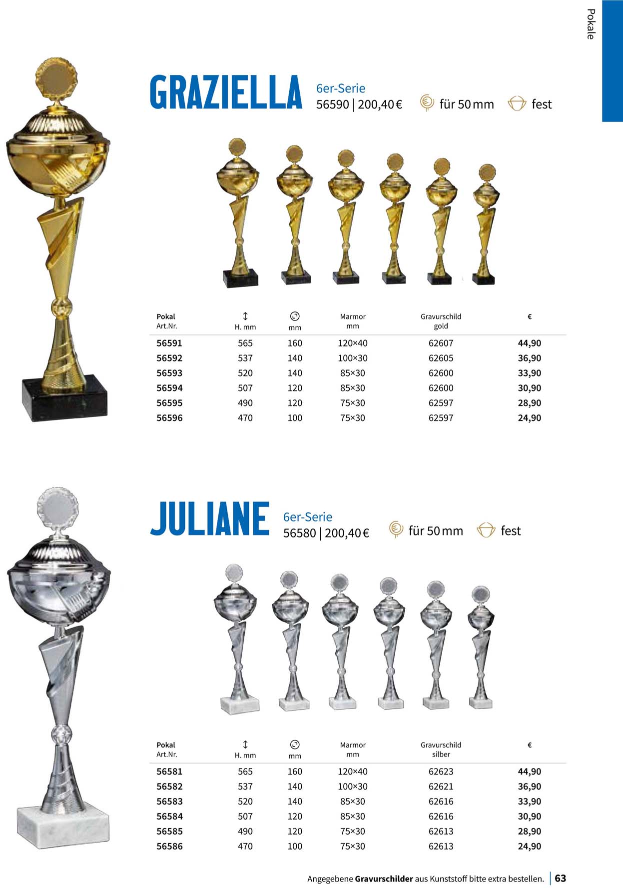 Pokal, Pokale, Pokalserien,