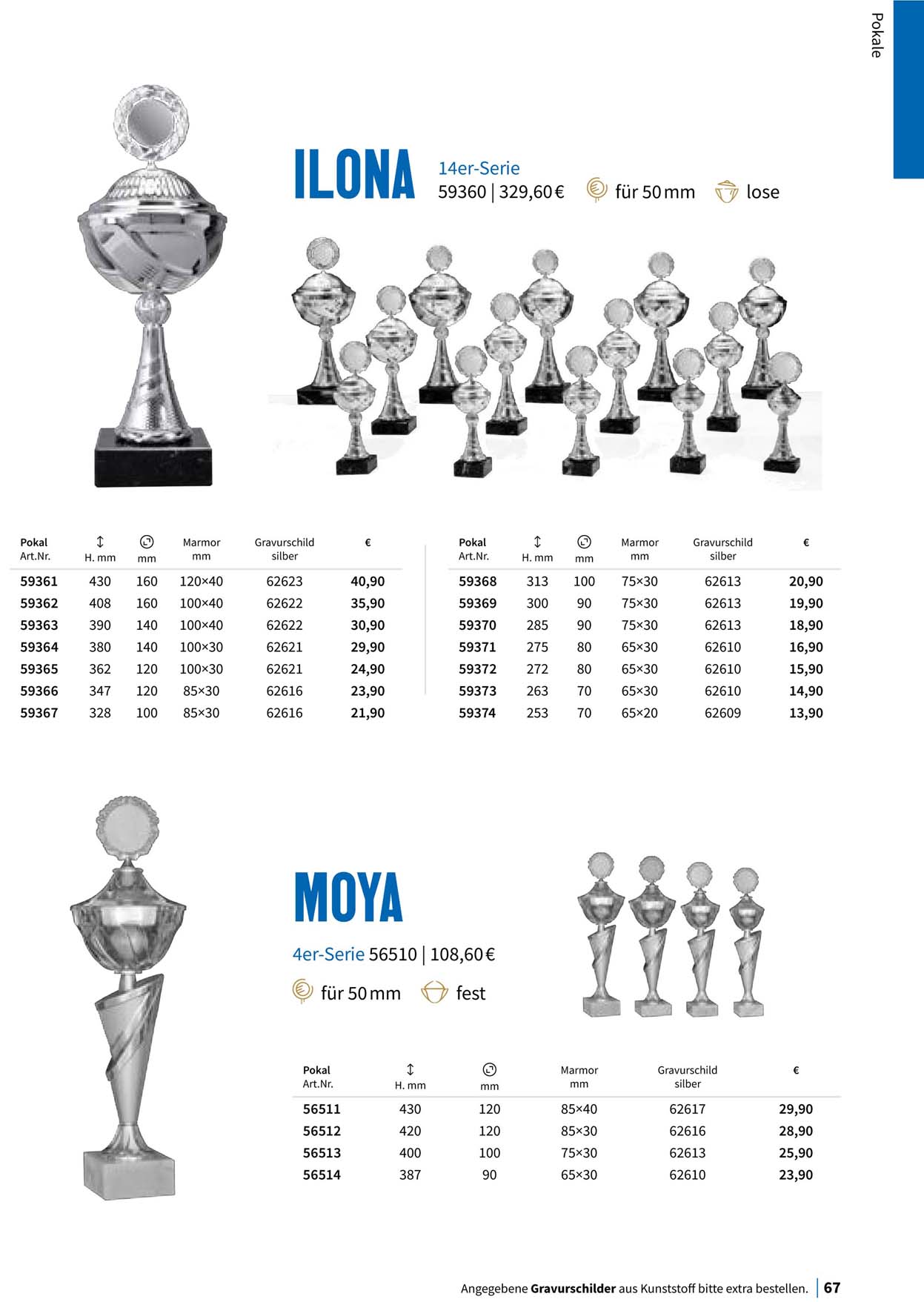 Pokal, Pokale, Pokalserien,