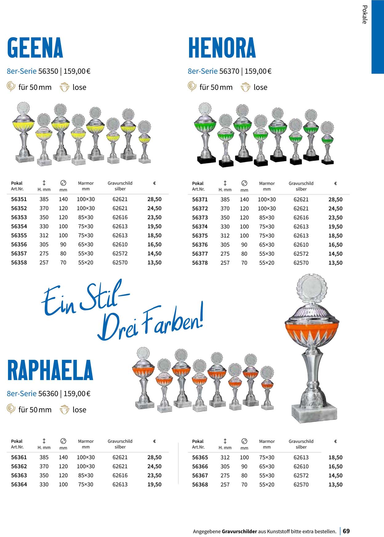 Pokal, Pokale, Pokalserien,
