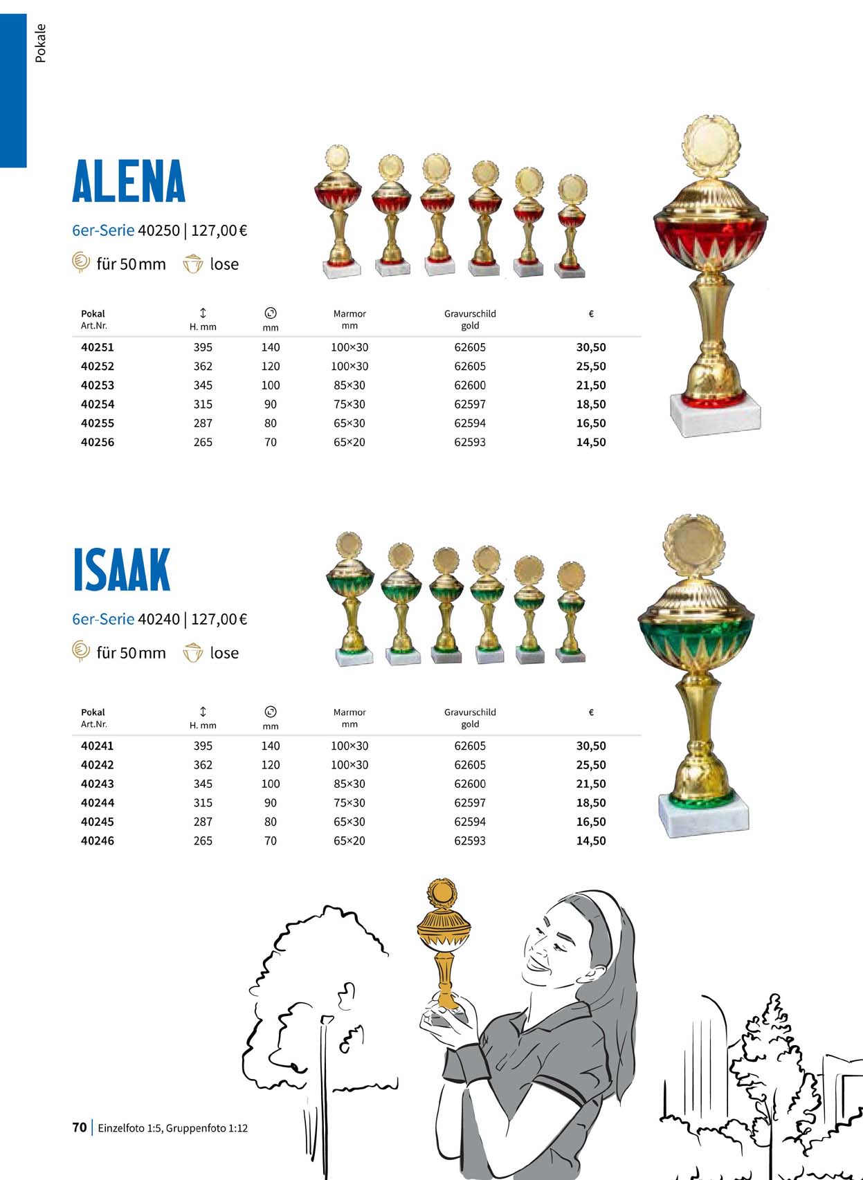 Pokal, Pokale, Pokalserien,