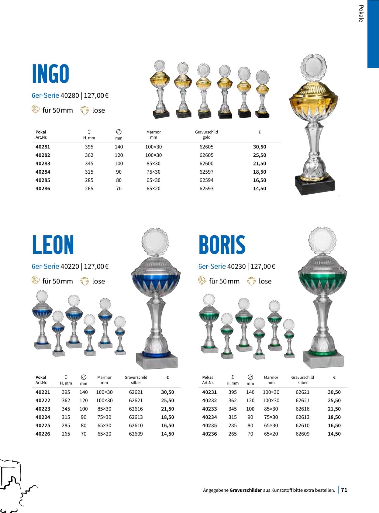 Pokal, Pokale, Pokalserien,