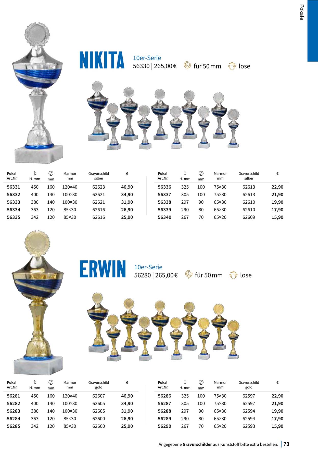 Pokal, Pokale, Pokalserien,