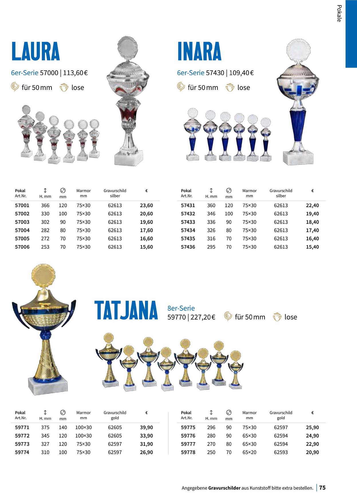 Pokal, Pokale, Pokalserien,