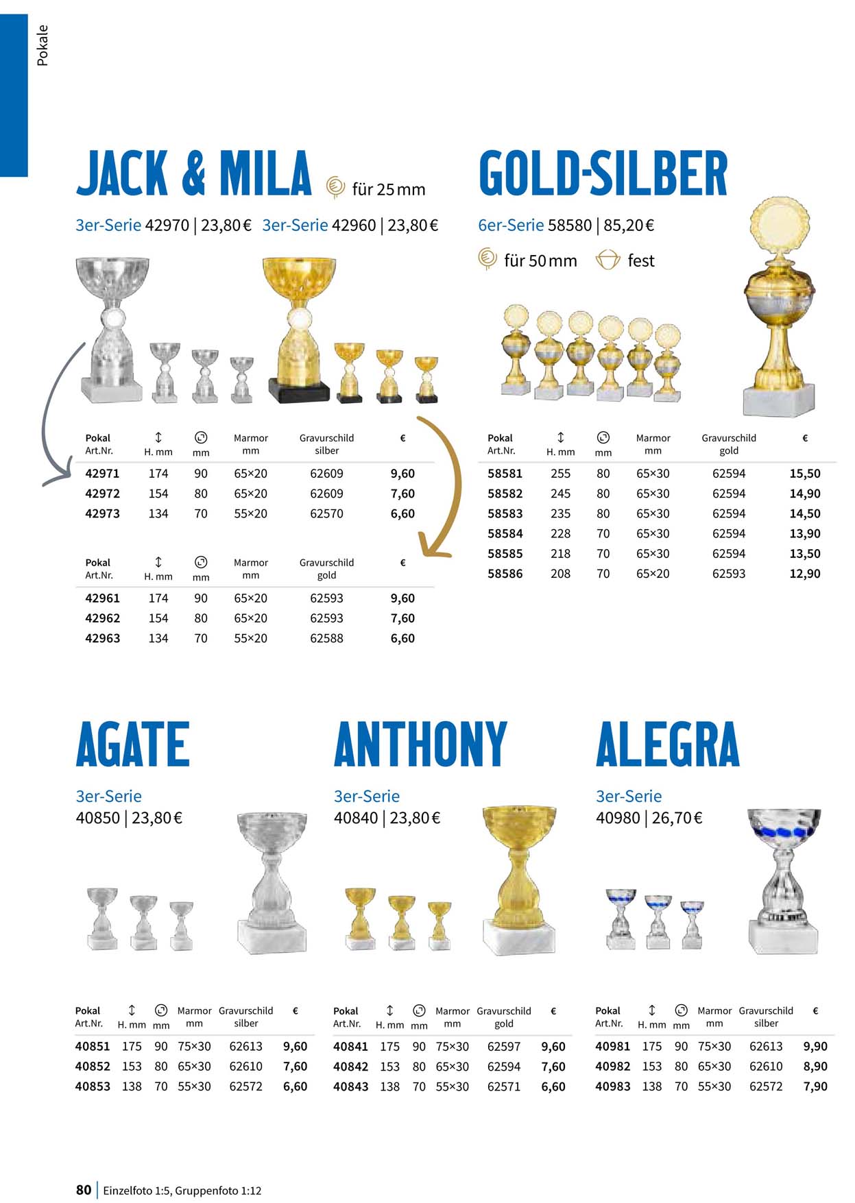 Pokal, Pokale, Pokalserien,