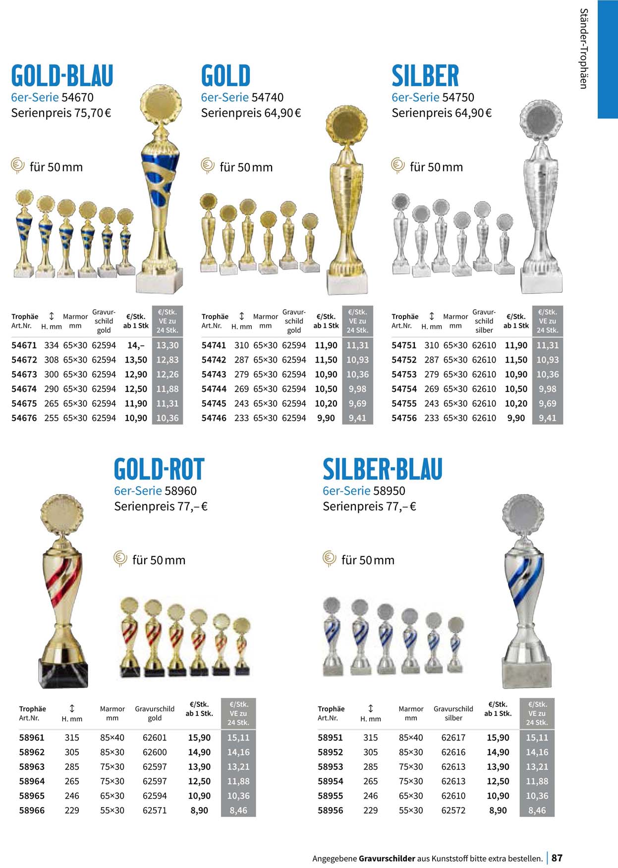 Stndertrophen